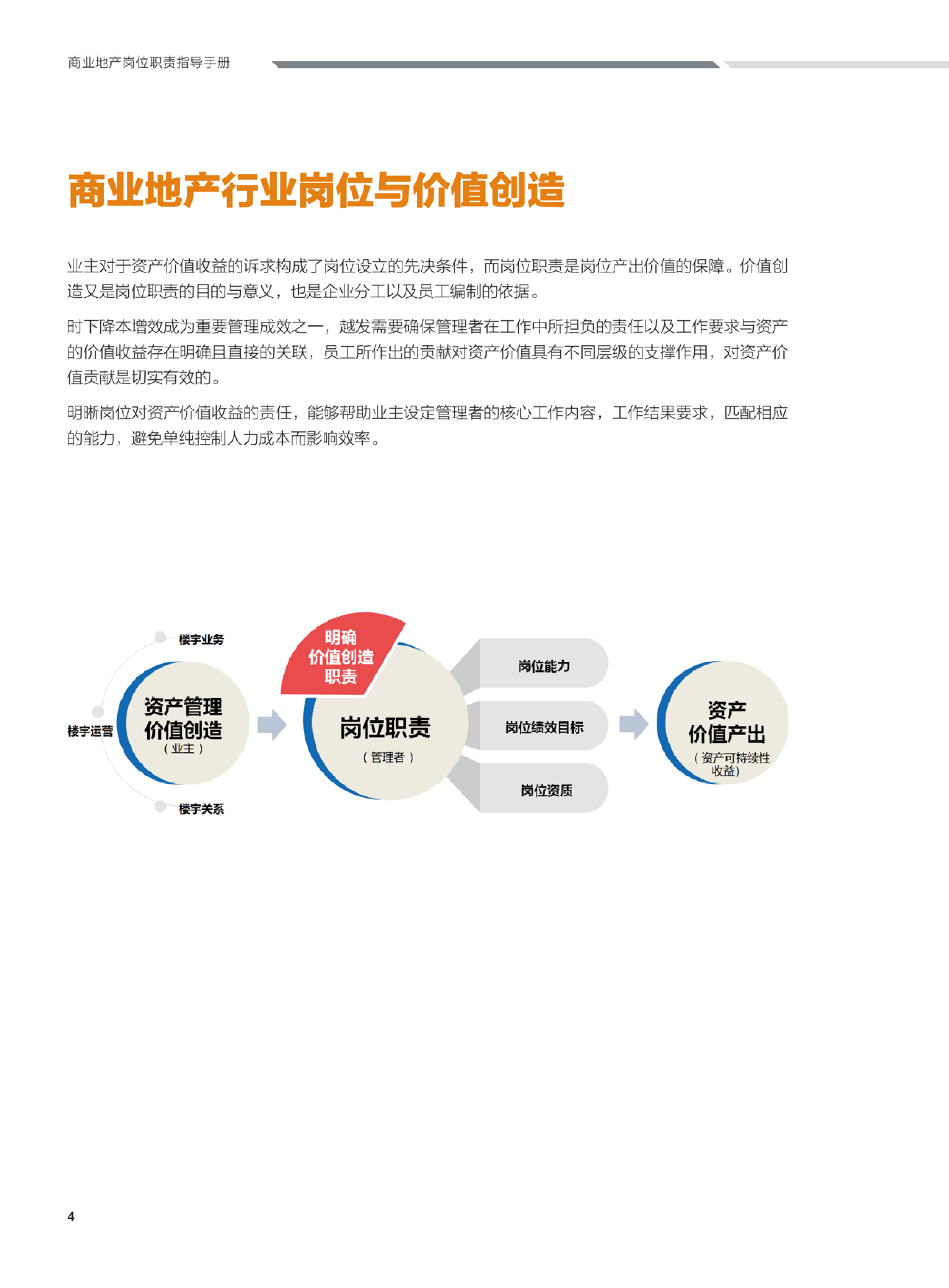 BOMA2024商业地产岗位职责指导手册23页
